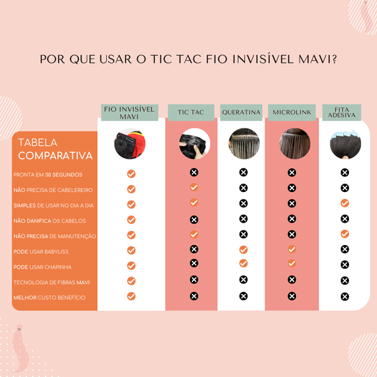 Cabelo Ondulado Bio Humano Fio Invisível Tic Tac 65cm 140gr